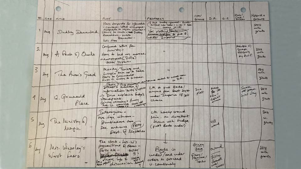 دستنویسهای رمان هری پاتر